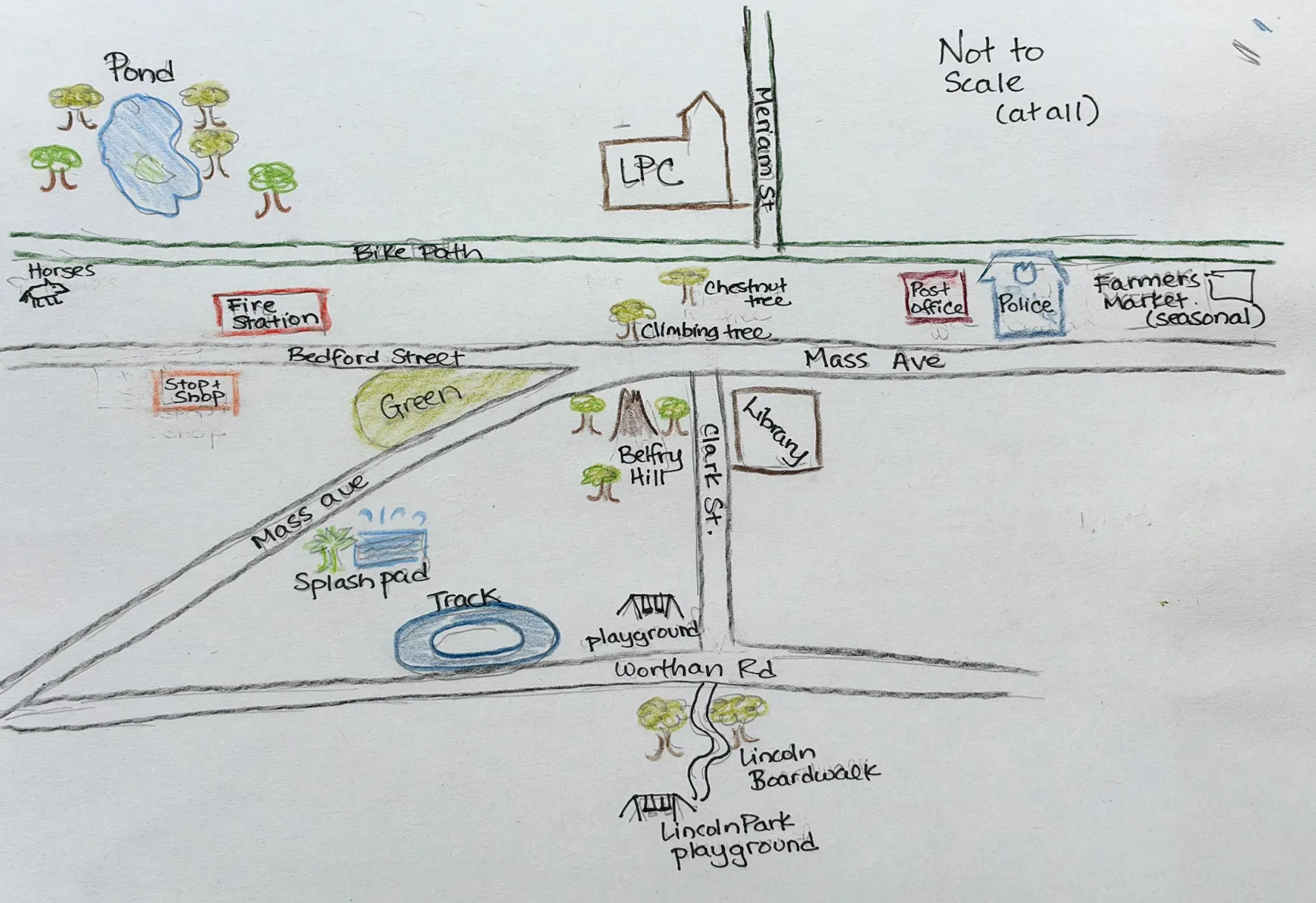 A hand-drawn colored-pencil map of LPC's walking field trips: the bike path, a pond, horses, the fire station, post office, police station, farmers market, Stop & Shop, the Green, Belfry Hill, Cary Library, the splash pad, the track, playgrounds, and the Lincoln Park boardwalk. Labeled "Not to scale (at all)."